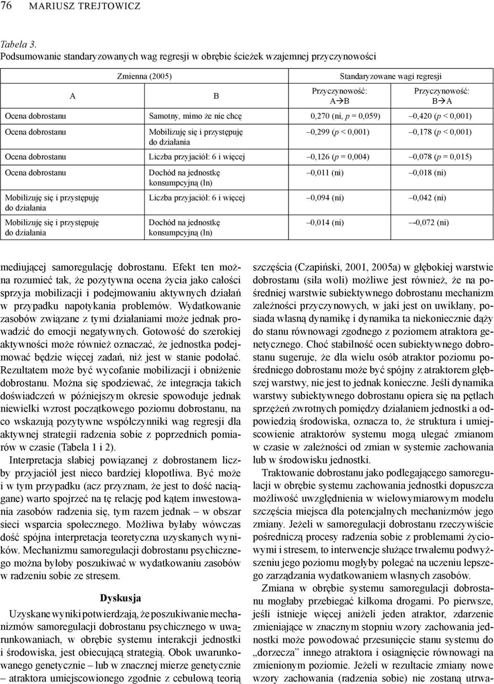 mimo że nie chcę 0,270 (ni, p = 0,059) 0,420 (p < 0,001) Ocena dobrostanu Mobilizuję się i przystępuję 0,299 (p < 0,001) 0,178 (p < 0,001) do działania Ocena dobrostanu Liczba przyjaciół: 6 i więcej