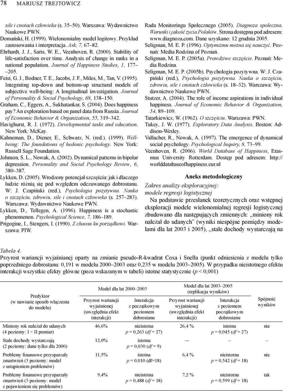 J., Bodner, T. E., Jacobs, J. F., Miles, M., Tan, V. (1995). Integrating top-down and bottom-up structural models of subjective well-being: A longitudinal investigation.