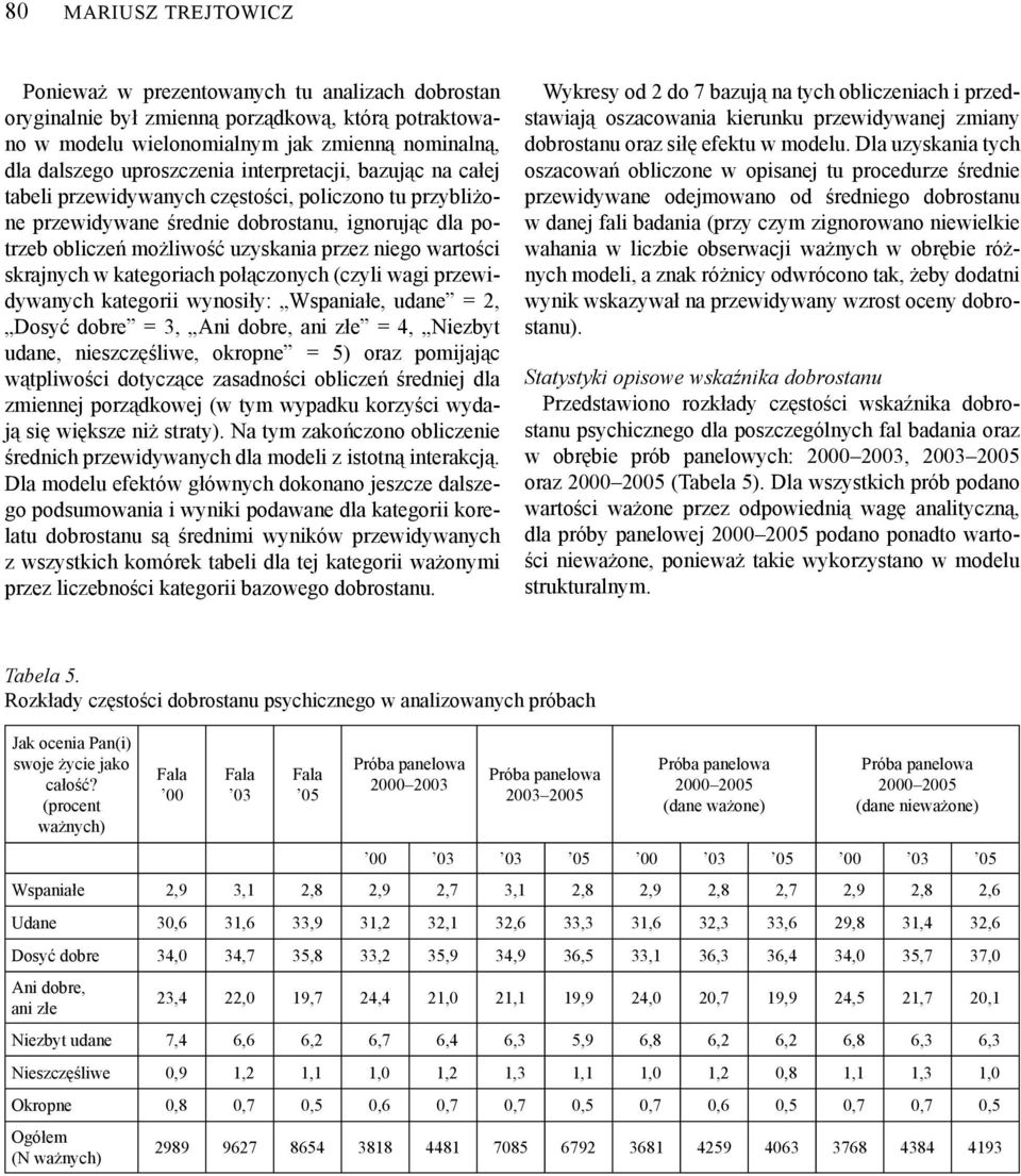 skrajnych w kategoriach połączonych (czyli wagi przewidywanych kategorii wynosiły: Wspaniałe, udane = 2, Dosyć dobre = 3, Ani dobre, ani złe = 4, Niezbyt udane, nieszczęśliwe, okropne = 5) oraz