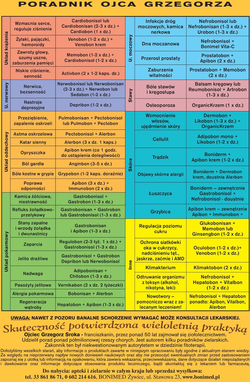 Nastroje depresyjne Przeziębienie, zapalenie oskrzeli Astma oskrzelowa Katar sienny Opryszczka Ból gardła Bóle kostne w grypie Poprawa odporności Kamica żółciowa, niestrawność Refluks