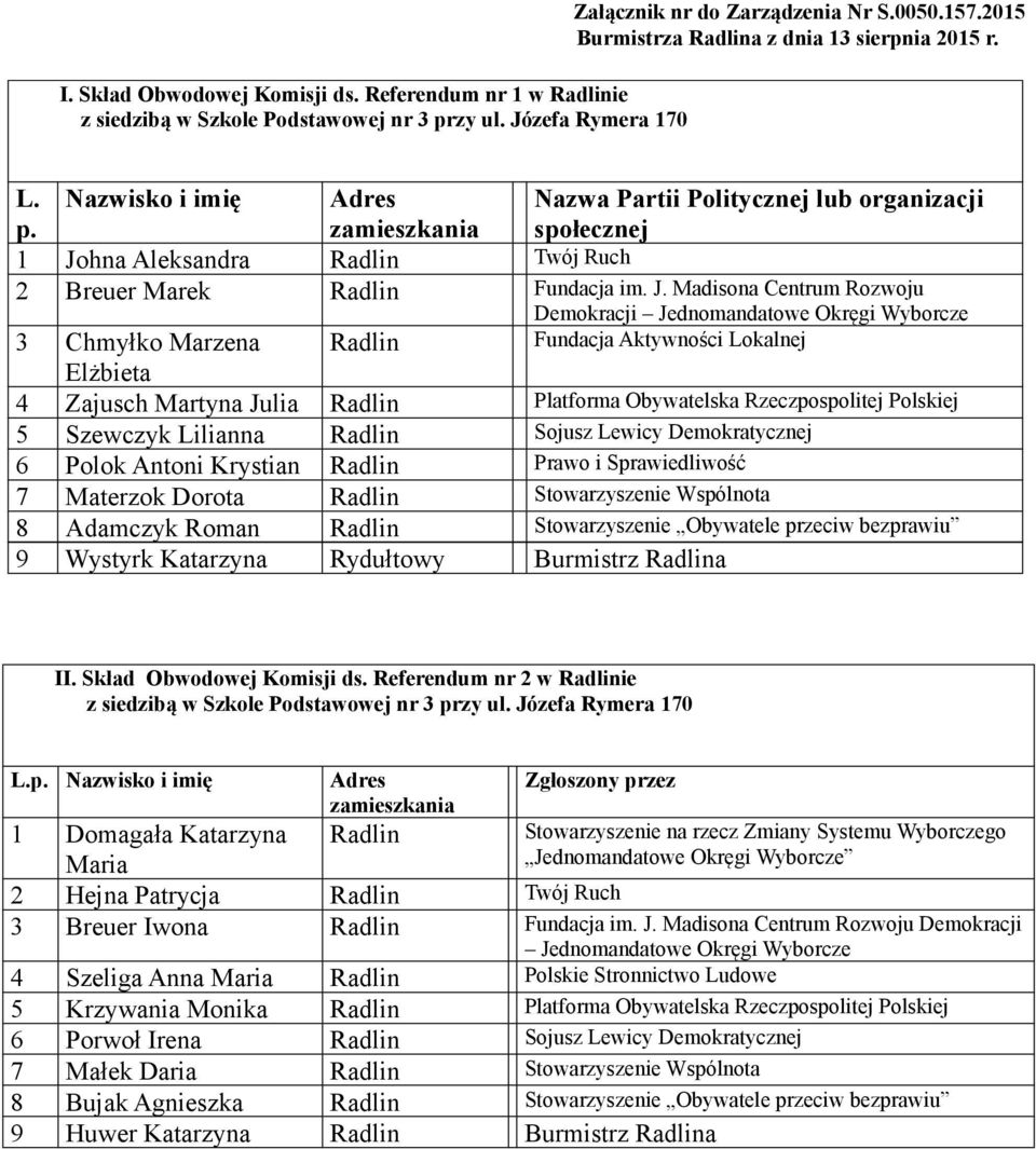 Nazwisko i imię Adres Nazwa Partii Politycznej lub organizacji społecznej 1 Jo