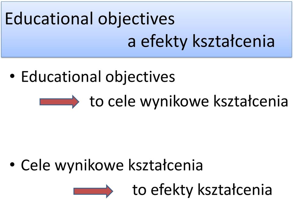 to cele wynikowe kształcenia Cele