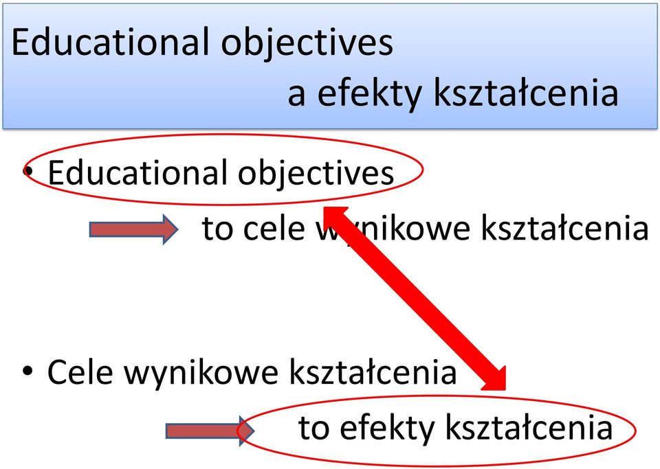 to cele wynikowe kształcenia Cele