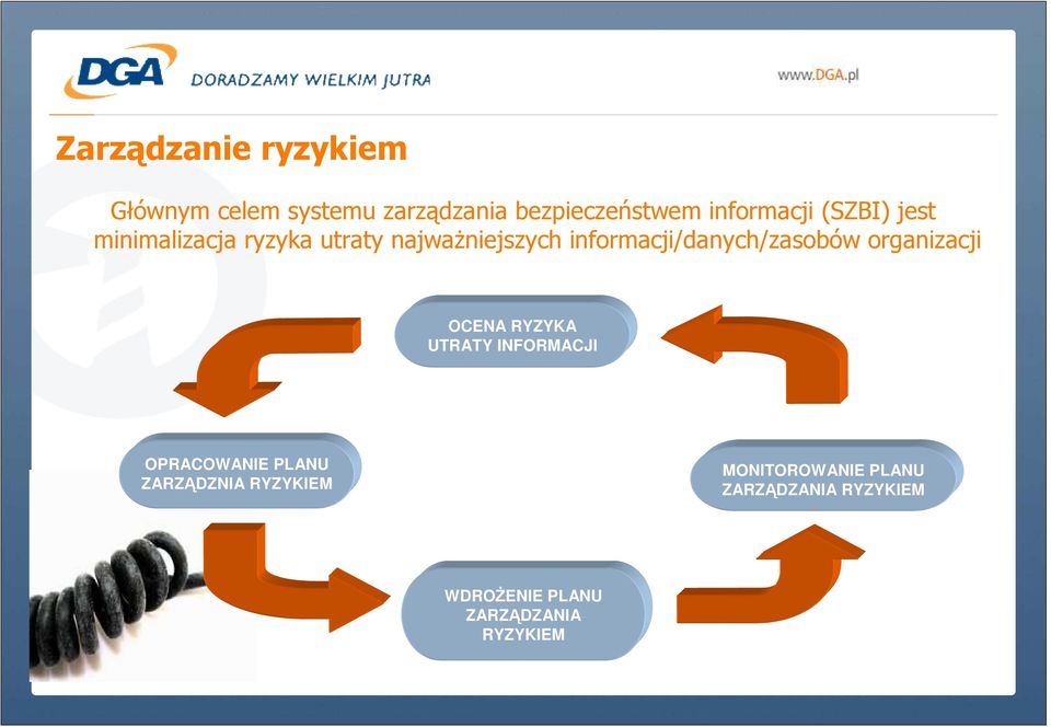 informacji/danych/zasobów organizacji OCENA RYZYKA UTRATY INFORMACJI OPRACOWANIE