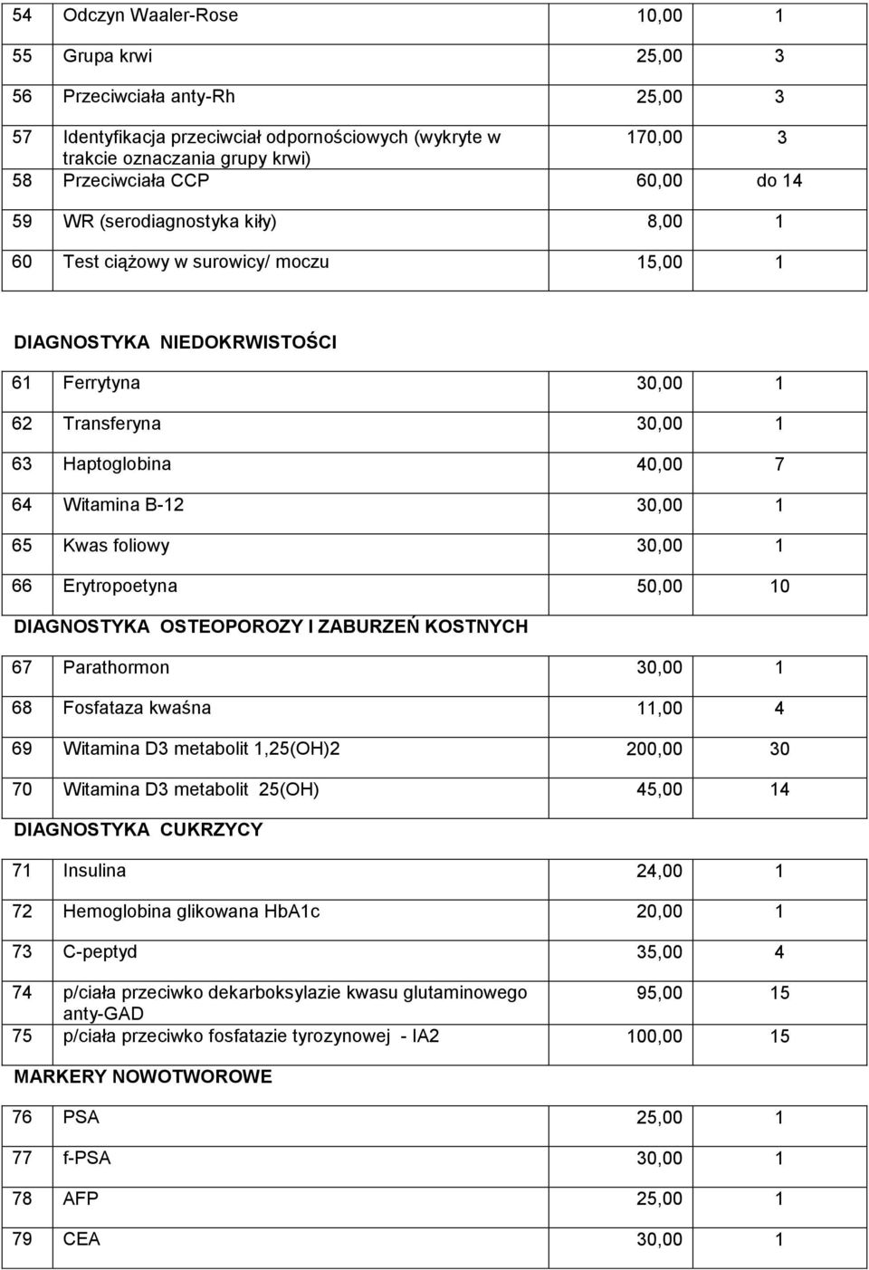 B-12 30,00 1 65 Kwas foliowy 30,00 1 66 Erytropoetyna 50,00 10 DIAGNOSTYKA OSTEOPOROZY I ZABURZEŃ KOSTNYCH 67 Parathormon 30,00 1 68 Fosfataza kwaśna 11,00 4 69 Witamina D3 metabolit 1,25(OH)2 200,00