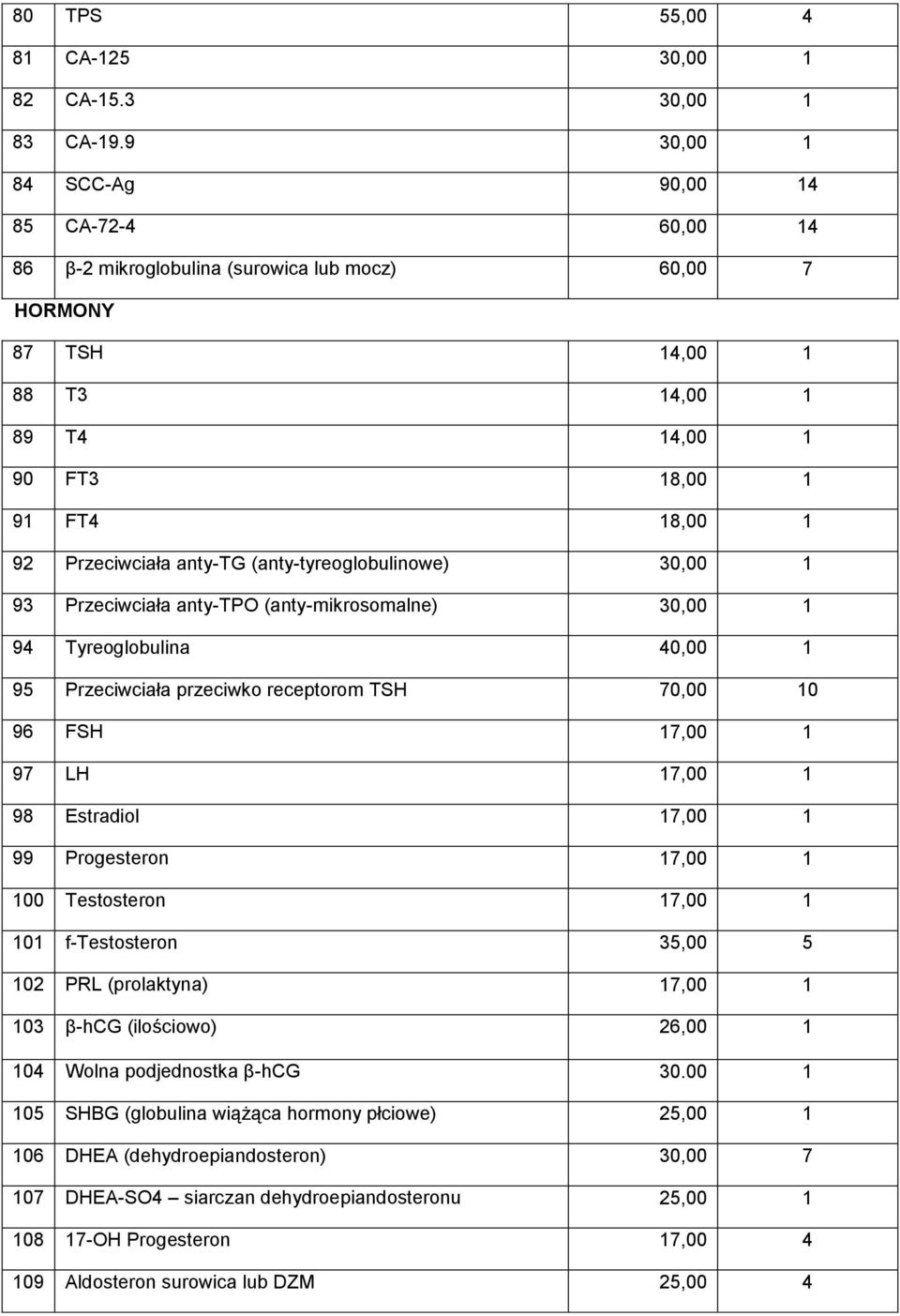 anty-tg (anty-tyreoglobulinowe) 30,00 1 93 Przeciwciała anty-tpo (anty-mikrosomalne) 30,00 1 94 Tyreoglobulina 40,00 1 95 Przeciwciała przeciwko receptorom TSH 70,00 10 96 FSH 17,00 1 97 LH 17,00 1