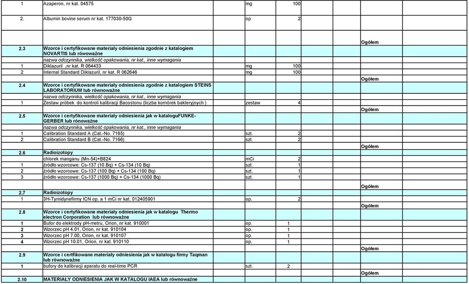 4 Wzorce i certyfikowane materiały odniesienia zgodnie z katalogiem STEINS LABORATORIUM lub równoważne Zestaw próbek do kontroli kalibracji Bacostonu (liczba komórek bakteryjnych ) zestaw 4.