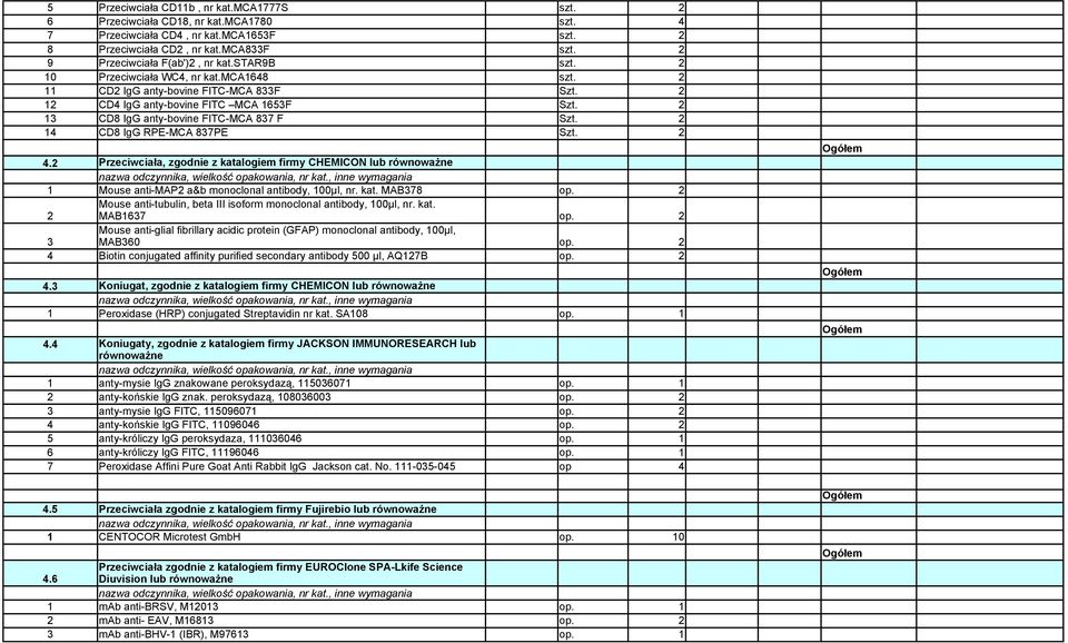 4. Przeciwciała, zgodnie z katalogiem firmy CHEMICON lub równoważne Mouse anti-map a&b monoclonal antibody, 00μl, nr. kat. MAB378 Mouse anti-tubulin, beta III isoform monoclonal antibody, 00μl, nr.
