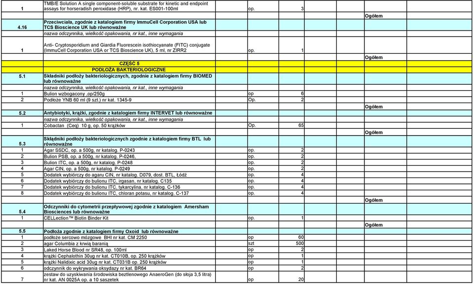 6 TCS Bioscience UK lub równoważne Anti- Cryptosporidium and Giardia Fluorescein isothiocyanate (FITC) conjugate (ImmuCell Corporation USA or TCS Bioscience UK), 5 ml, nr ZIRR CZĘŚĆ 5 PODŁOŻA