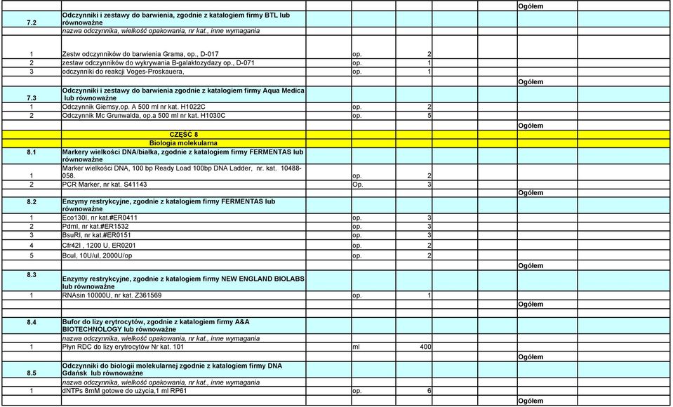 H030C 5 CZĘŚĆ 8 Biologia molekularna 8. Markery wielkości DNA/białka, zgodnie z katalogiem firmy FERMENTAS lub równoważne Marker wielkości DNA, 00 bp Ready Load 00bp DNA Ladder, nr. kat. 0488-058.