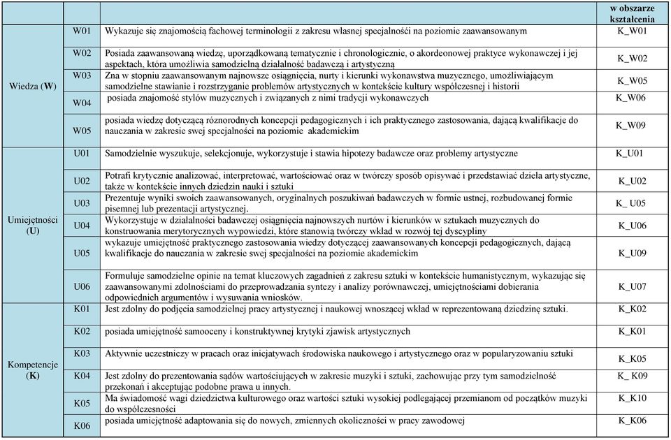 osiągnięcia, nurty i kierunki wykonawstwa muzycznego, umożliwiającym samodzielne stawianie i rozstrzyganie problemów artystycznych w kontekście kultury współczesnej i historii posiada znajomość