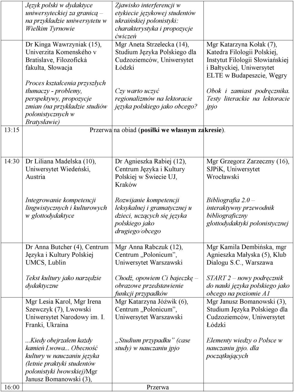 polonistyki: charakterystyka i propozycje ćwiczeń Mgr Aneta Strzelecka (14), Czy warto uczyć regionalizmów na lektoracie języka? 13:15 Przerwa na obiad (posiłki we własnym zakresie).