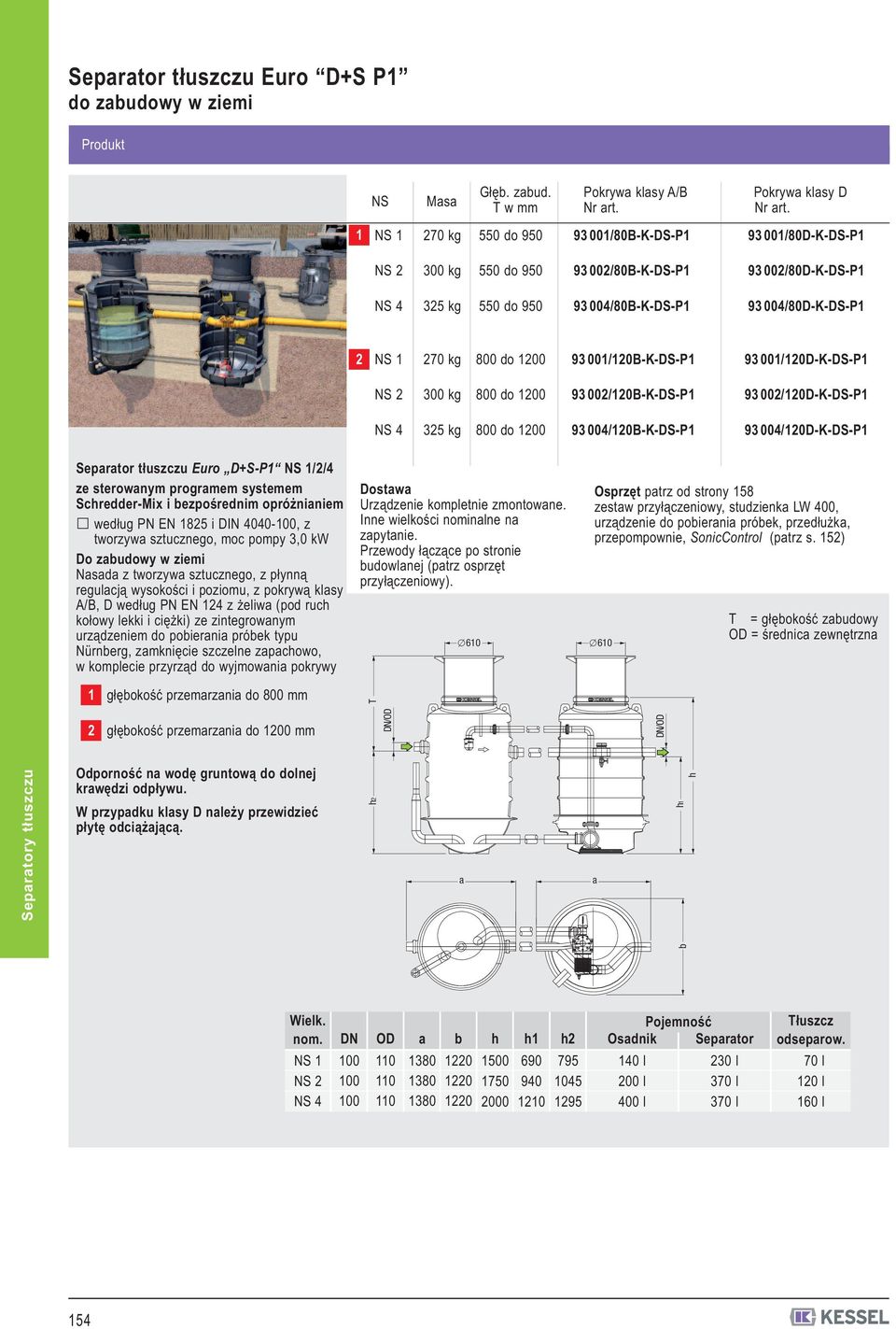 T w mm Pokryw klsy A/B Pokryw klsy D NS 70 kg 550 do 950 93 00/80B-K-DS-P 93 00/80D-K-DS-P NS 300 kg 550 do 950 93 00/80B-K-DS-P 93 00/80D-K-DS-P 35 kg 550 do 950 93 004/80B-K-DS-P 93 004/80D-K-DS-P