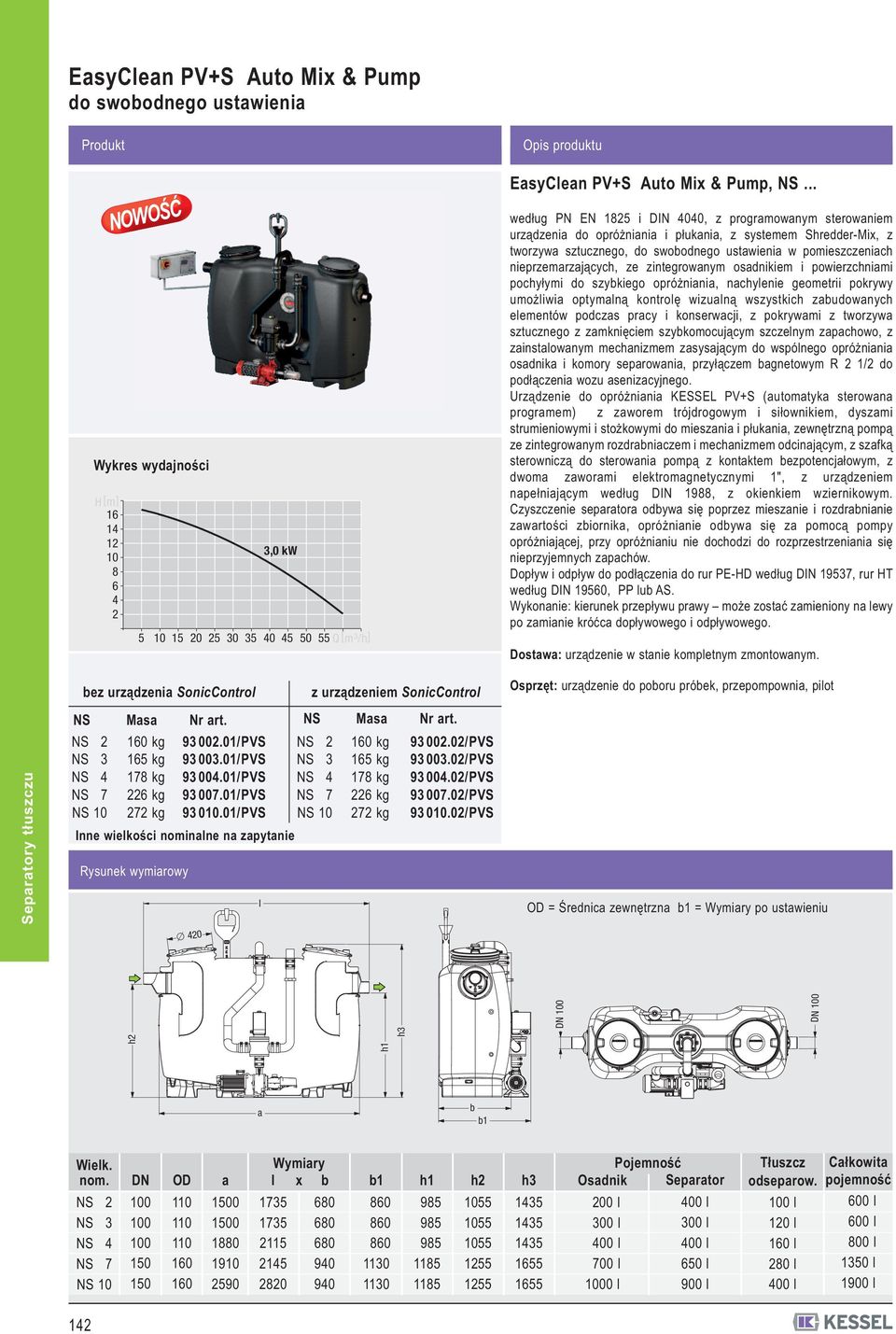 zintegrownym osdnikiem i powierzchnimi pochyłymi do szykiego opróżnini, nchylenie geometrii pokrywy umożliwi optymlną kontrolę wizulną wszystkich zudownych elementów podczs prcy i konserwcji, z