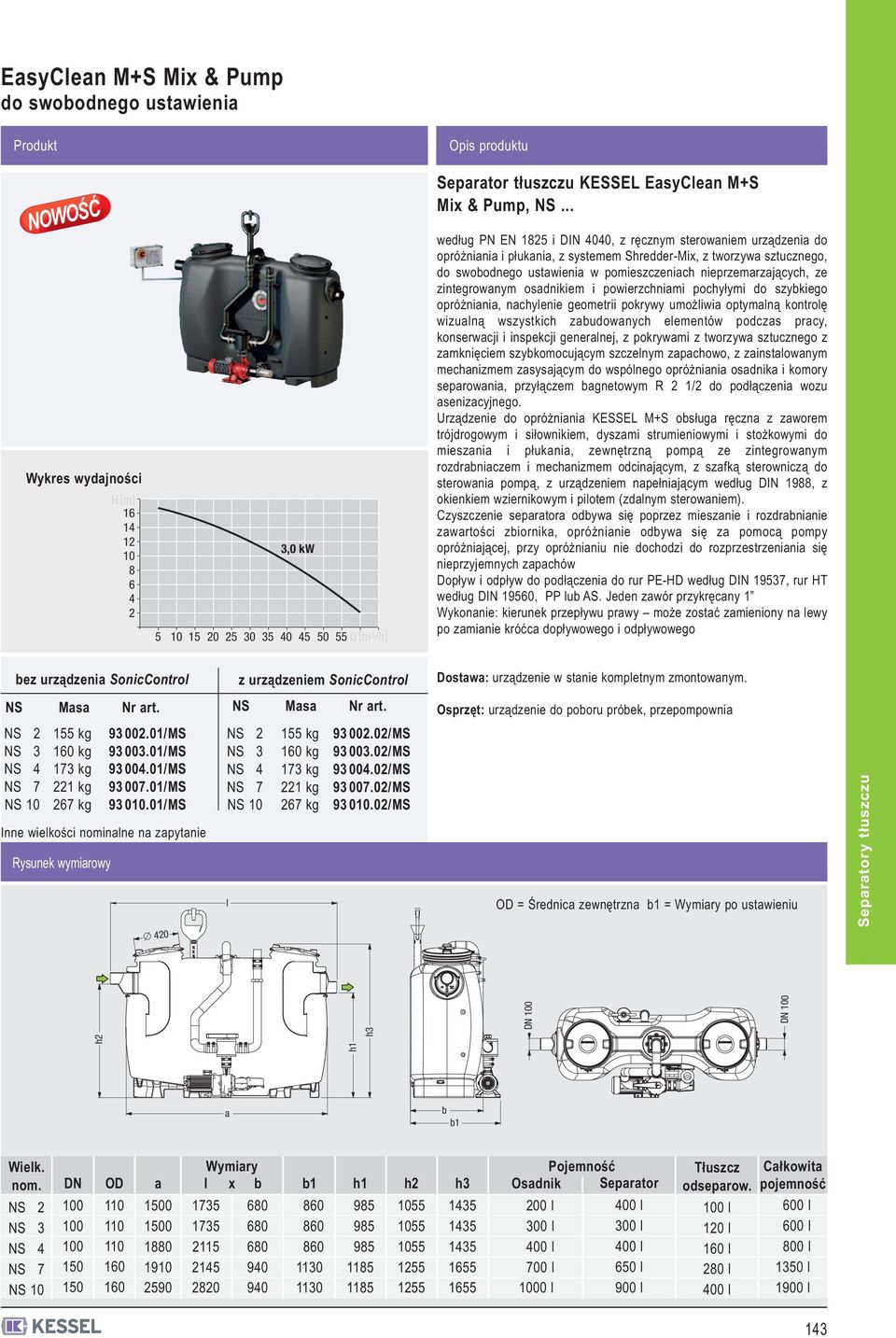 zintegrownym osdnikiem i powierzchnimi pochyłymi do szykiego opróżnini, nchylenie geometrii pokrywy umożliwi optymlną kontrolę wizulną wszystkich zudownych elementów podczs prcy, konserwcji i