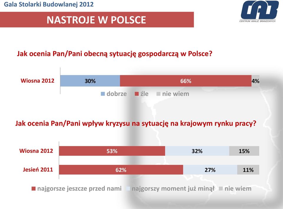 kryzysu na sytuację na krajowym rynku pracy?