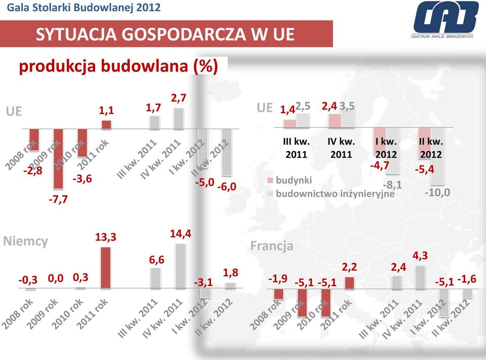 2012 budynki budownictwo inżynieryjne II kw.