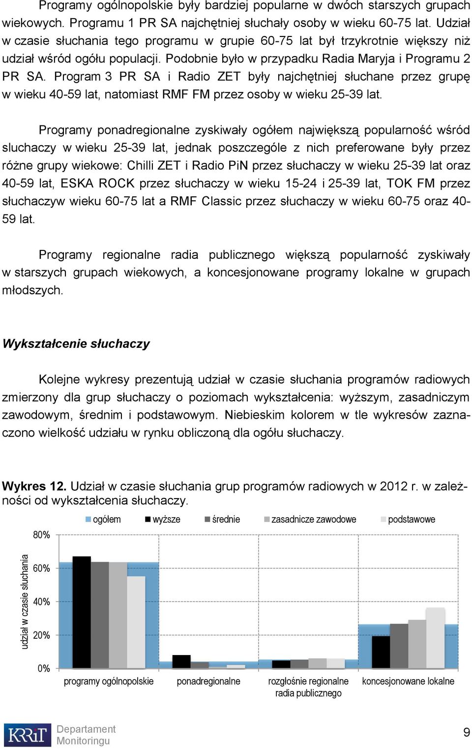 Program 3 i Radio ZET były najchętniej słuchane przez grupę w wieku 40-59 lat, natomiast RMF FM przez osoby w wieku 25-39 lat.