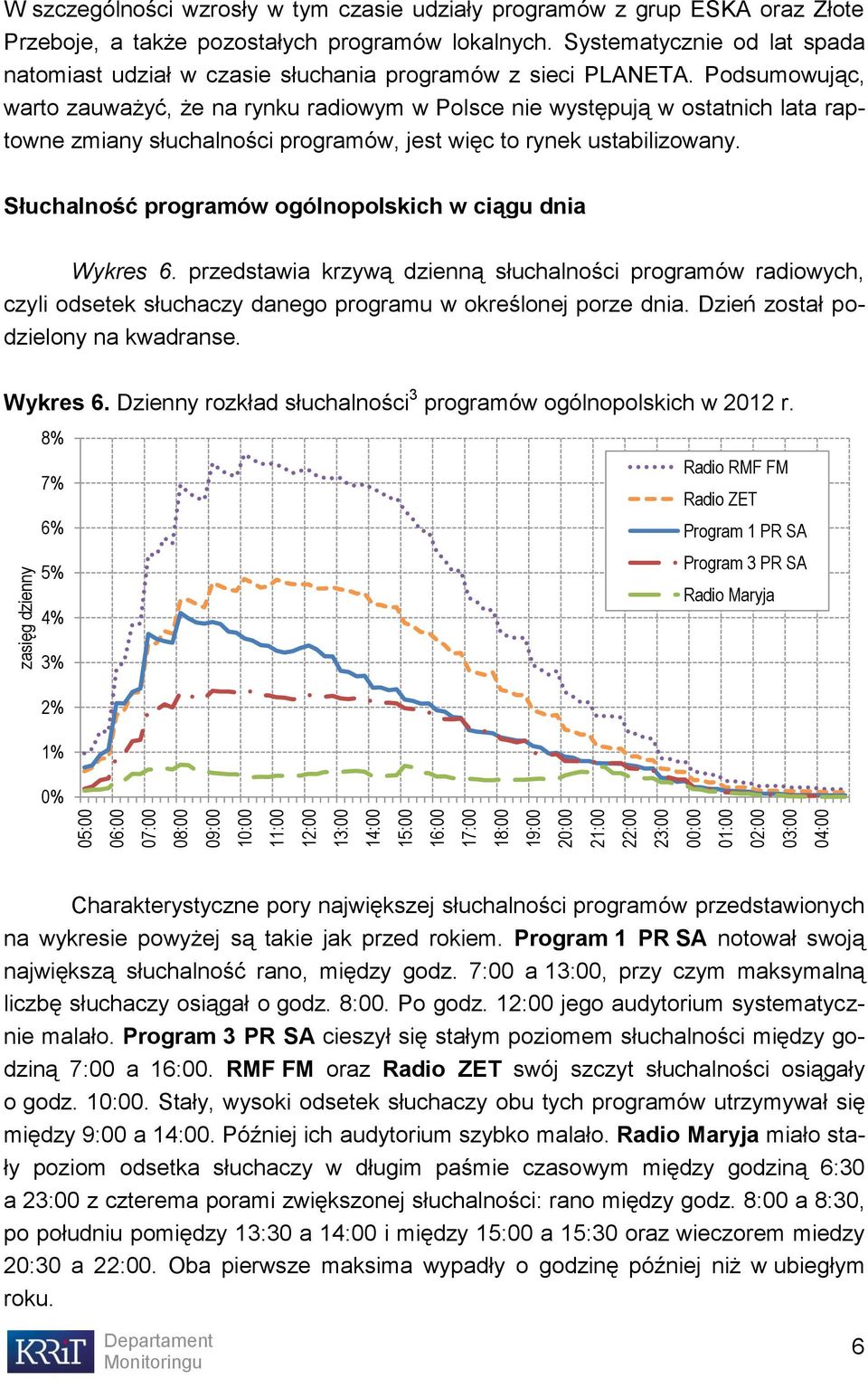 Podsumowując, warto zauważyć, że na rynku radiowym w Polsce nie występują w ostatnich lata raptowne zmiany słuchalności programów, jest więc to rynek ustabilizowany.