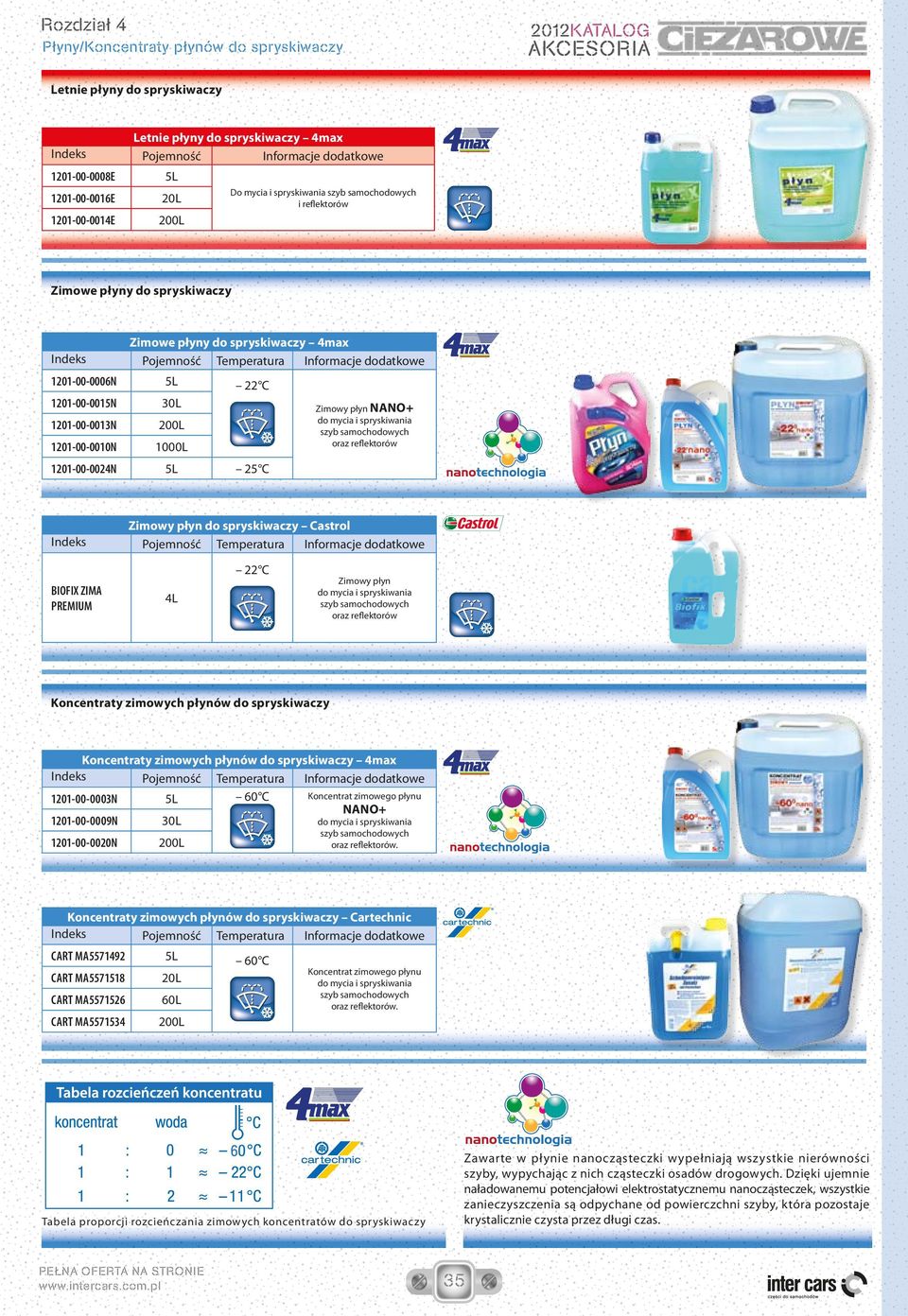 spryskiwania szyb samochodowych oraz reflektorów 25 C Zimowy płyn do spryskiwaczy Castrol eratura 22 C BIOFIX ZIMA PREMIUM 4L Zimowy płyn do mycia i spryskiwania szyb samochodowych oraz reflektorów