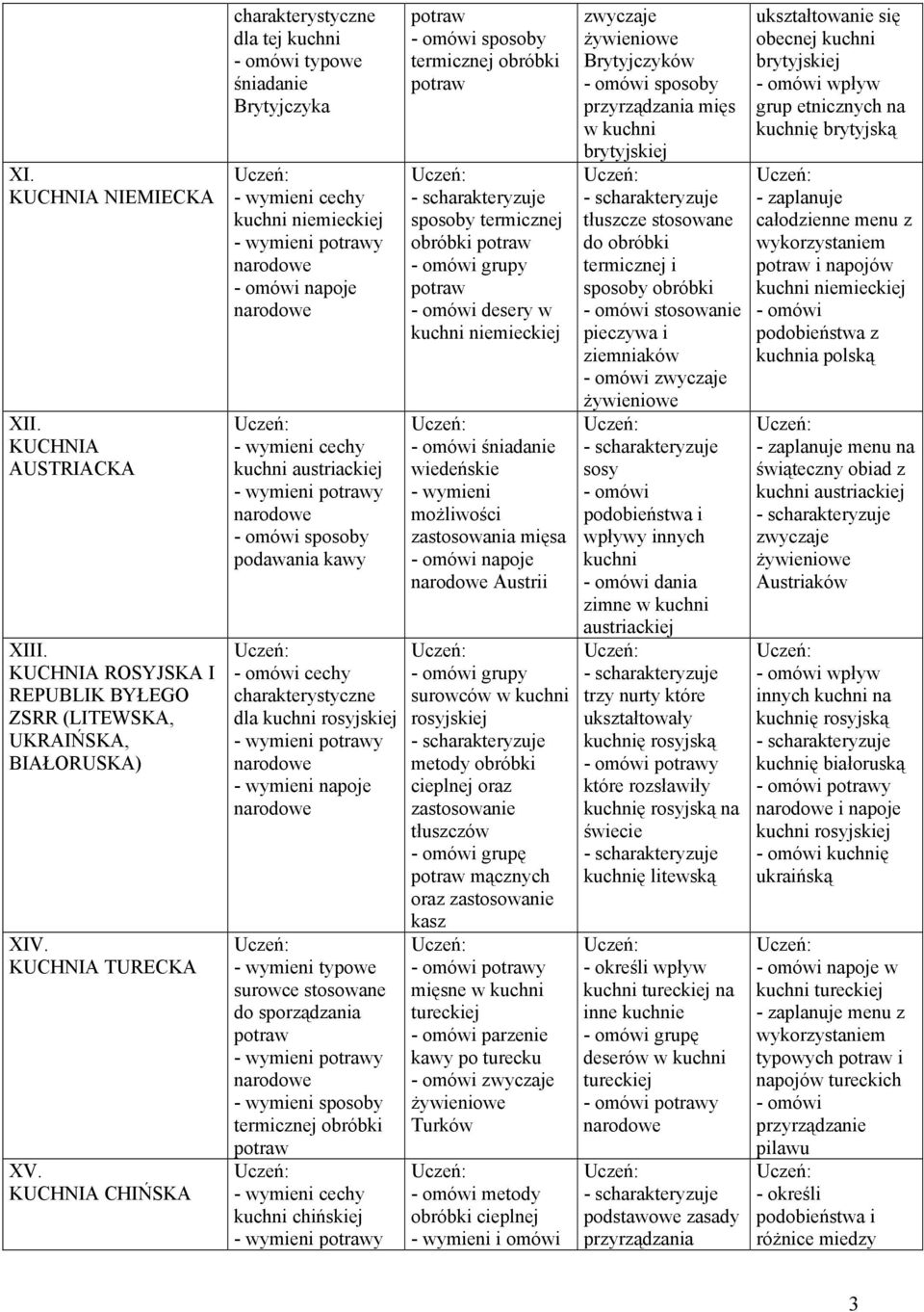 kuchni chińskiej y sposoby sposoby termicznej obróbki grupy desery w śniadanie wiedeńskie możliwości zastosowania mięsa napoje Austrii grupy rosyjskiej metody obróbki cieplnej oraz zastosowanie