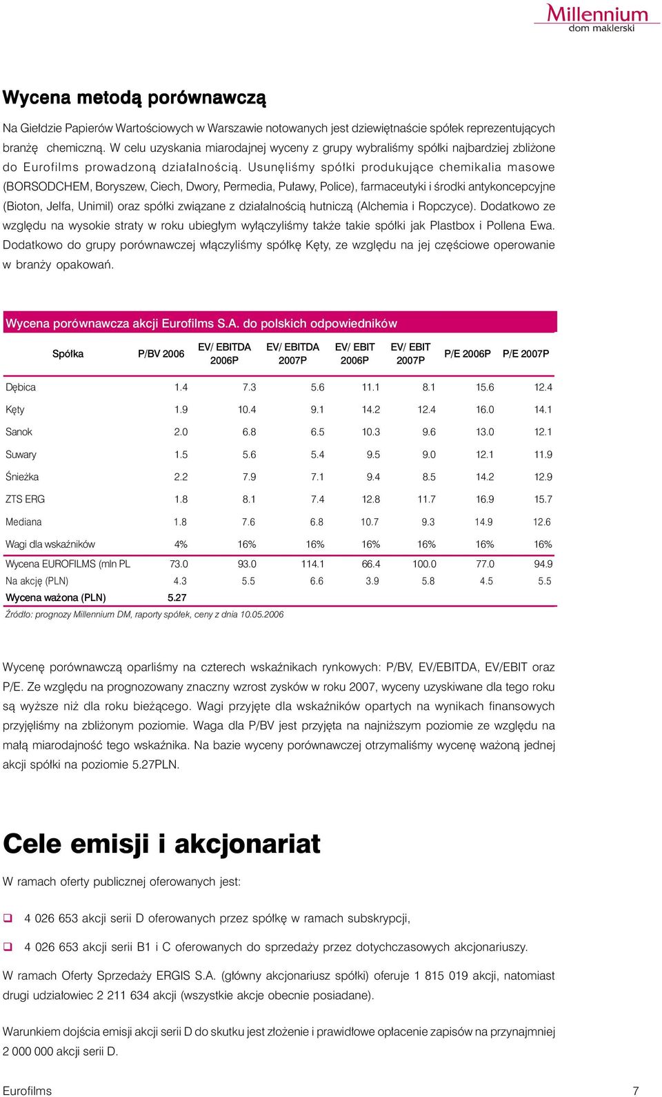 Usunęliśmy spółki produkujące chemikalia masowe (BORSODCHEM, Boryszew, Ciech, Dwory, Permedia, Puławy, Police), farmaceutyki i środki antykoncepcyjne (Bioton, Jelfa, Unimil) oraz spółki związane z