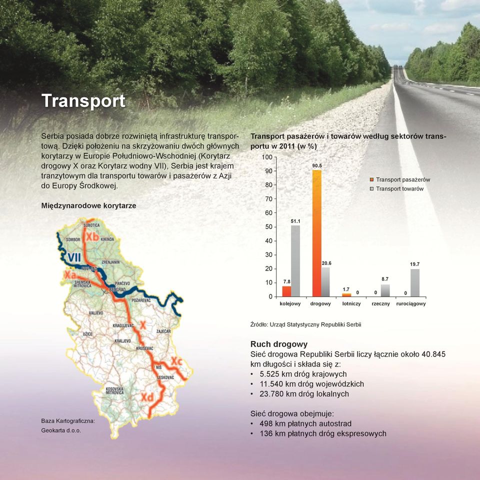 pasażerów z Azji do Europy Środkowej. Międzynarodowe korytarze Transport pasażerów i towarów według sektorów transportu w 2011 (w %) 100 90 80 70 60 50 51.1 90.