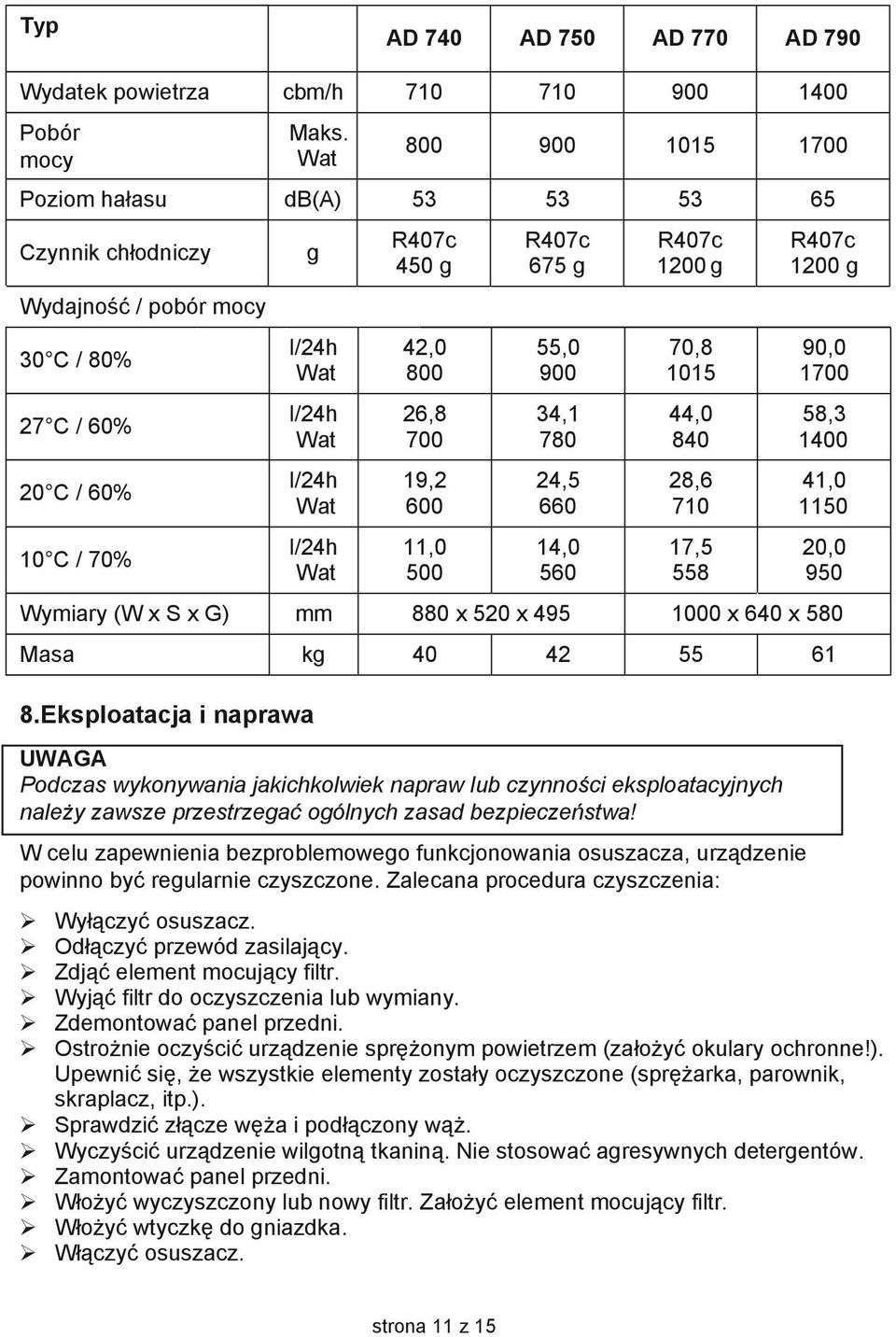 19,2 600 11,0 500 R407c 675 g 55,0 900 34,1 780 24,5 660 14,0 560 Wymiary (W x S x G) mm 880 x 520 x 495 1000 x 640 x 580 Masa kg 40 42 8.