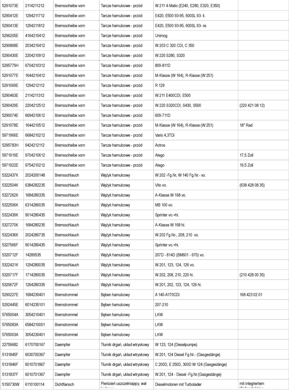 5296205E 4164210412 Bremsscheibe vorn Tarcze hamulcowe - przód Unimog 5290868E 2034210412 Bremsscheibe vorn Tarcze hamulcowe - przód W 203 C 320 CDI, C 350 5290430E 2204210912 Bremsscheibe vorn