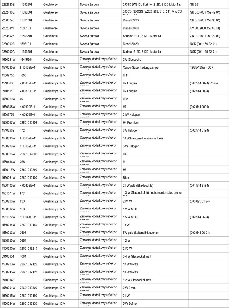 (001 159 36 01) 22826119 1598101 Gluehkerze Świeca żarowa Diesel 80-89 GV 603 (000 159 83 01) 22846026 11593501 Gluehkerze Świeca żarowa Sprinter 212D, 312D -Motor Nr.