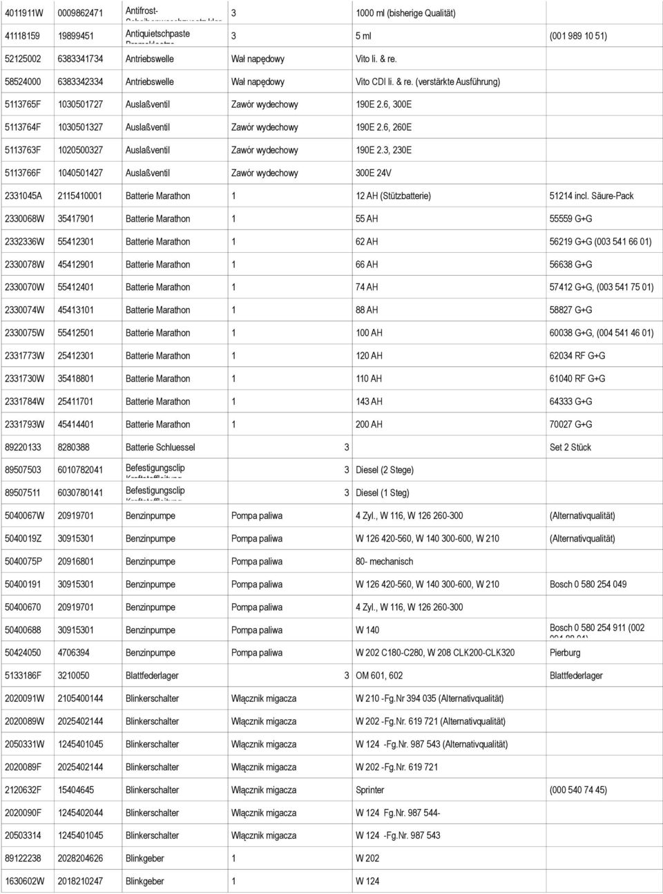 6, 300E 5113764F 1030501327 Auslaßventil Zawór wydechowy 190E 2.6, 260E 5113763F 1020500327 Auslaßventil Zawór wydechowy 190E 2.