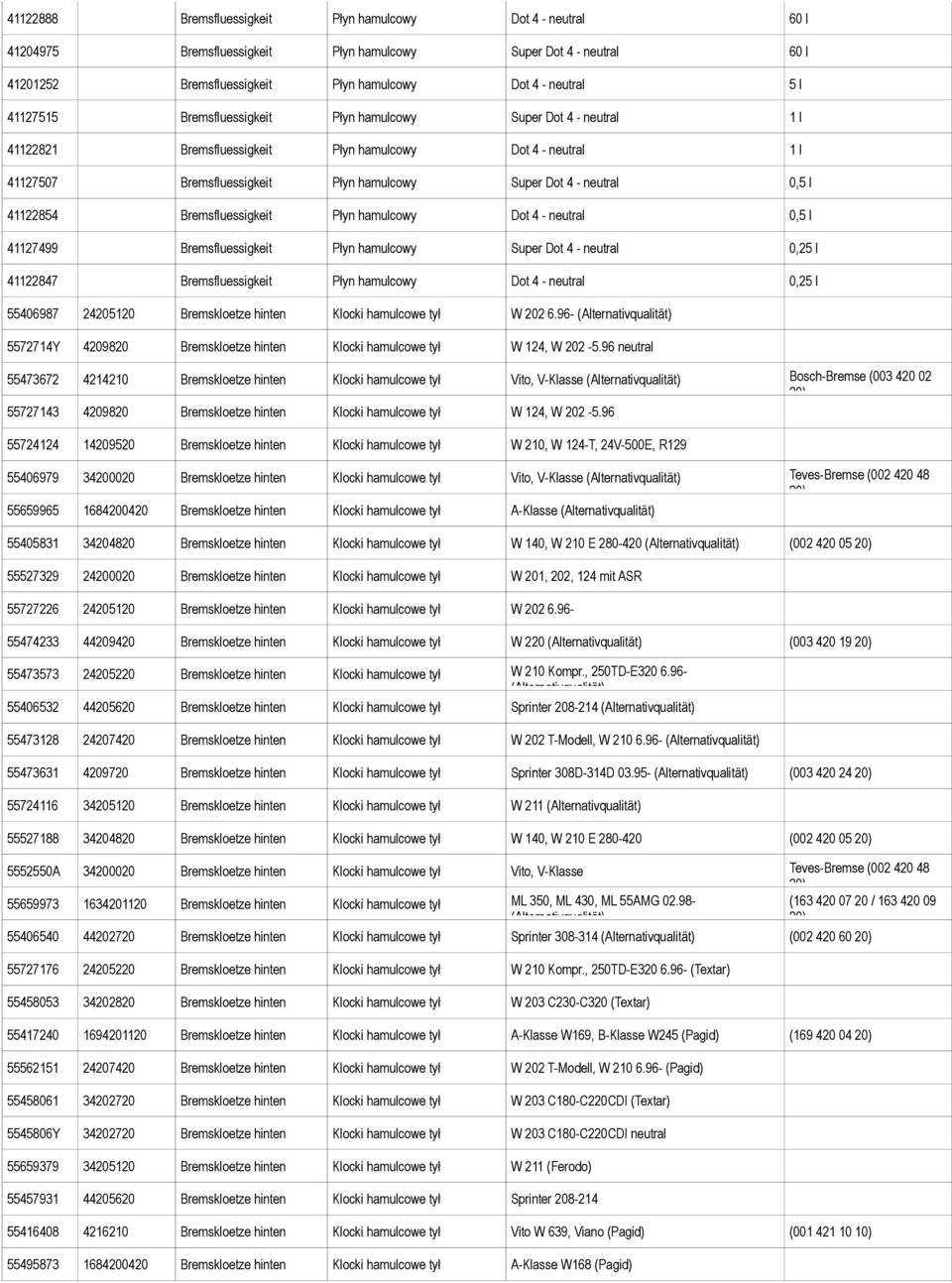 41122854 Bremsfluessigkeit Płyn hamulcowy Dot 4 - neutral 0,5 l 41127499 Bremsfluessigkeit Płyn hamulcowy Super Dot 4 - neutral 0,25 l 41122847 Bremsfluessigkeit Płyn hamulcowy Dot 4 - neutral 0,25 l