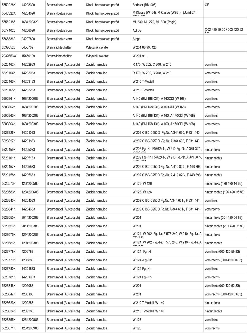 24207820 Bremskloetze vorn Klocki hamulcowe przód Atego 20326526 5458709 Bremslichtschalter Włącznik świateł W 201 88-90, 126 2032653W 15450109 Bremslichtschalter Włącznik świateł W 201 91-5620162K