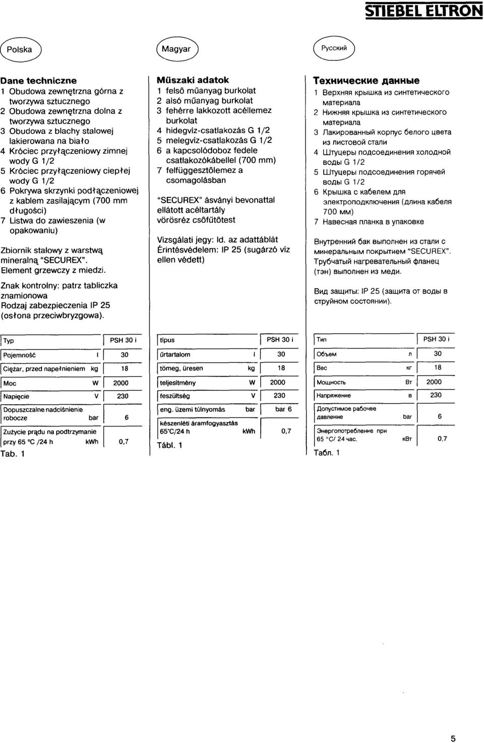 Element grzewczy z miedzi. Znk kontrolny: ptrz tbliczk znmionow Rodzj zbezpieczeni IP 25 (oston przeciwbryzgow).