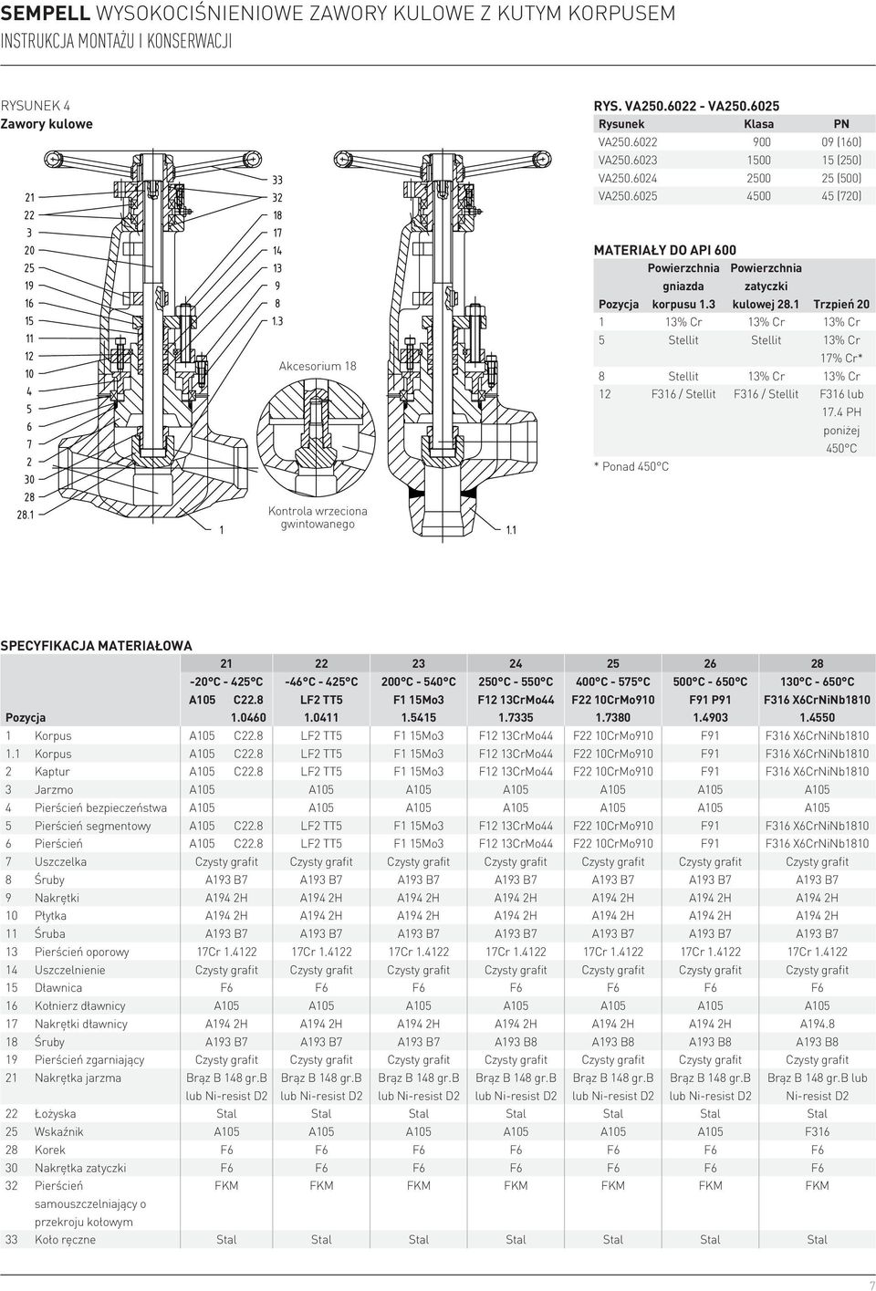 1 Trzpień 20 1 13% Cr 13% Cr 13% Cr 5 Stellit Stellit 13% Cr 17% Cr* 8 Stellit 13% Cr 13% Cr 12 F316 / Stellit F316 / Stellit F316 lub 17.