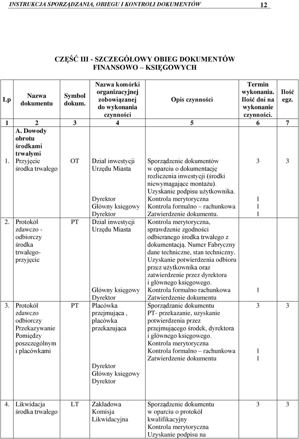 Dowody obrotu środkami trwałymi Przyjęcie środka trwałego OT Dział inwestycji Urzędu Miasta. Protokół zdawczo - odbiorczy środka trwałegoprzyjęcie.