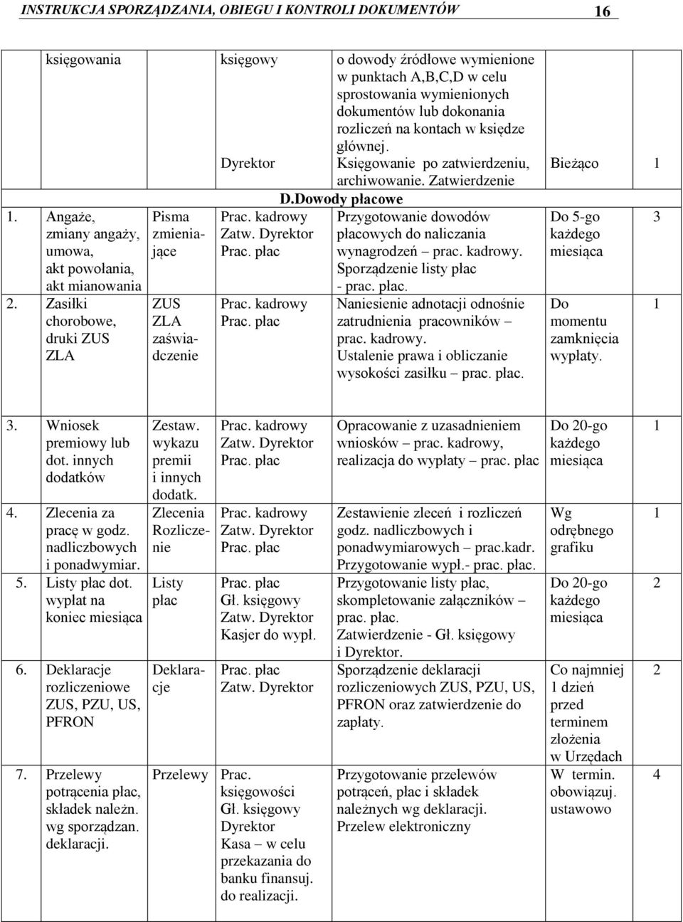 płac o dowody źródłowe wymienione w punktach A,B,C,D w celu sprostowania wymienionych dokumentów lub dokonania rozliczeń na kontach w księdze głównej. Księgowanie po zatwierdzeniu, archiwowanie.