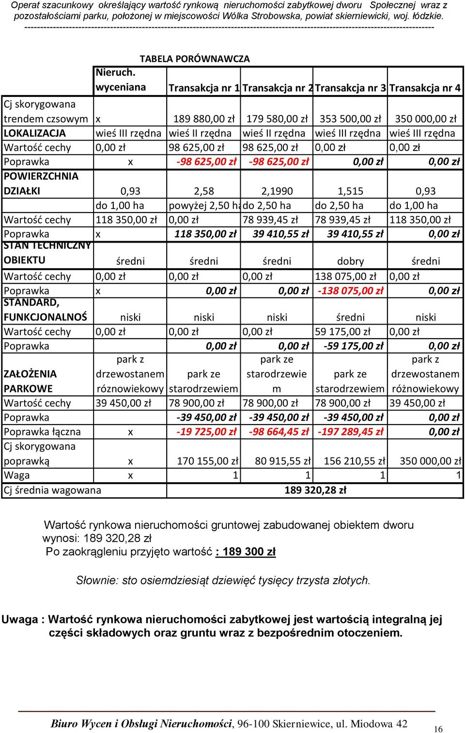 rzędna wieś II rzędna wieś III rzędna wieś III rzędna Wartość cechy 0,00 zł 98 625,00 zł 98 625,00 zł 0,00 zł 0,00 zł Poprawka x -98 625,00 zł -98 625,00 zł 0,00 zł 0,00 zł POWIERZCHNIA DZIAŁKI 0,93