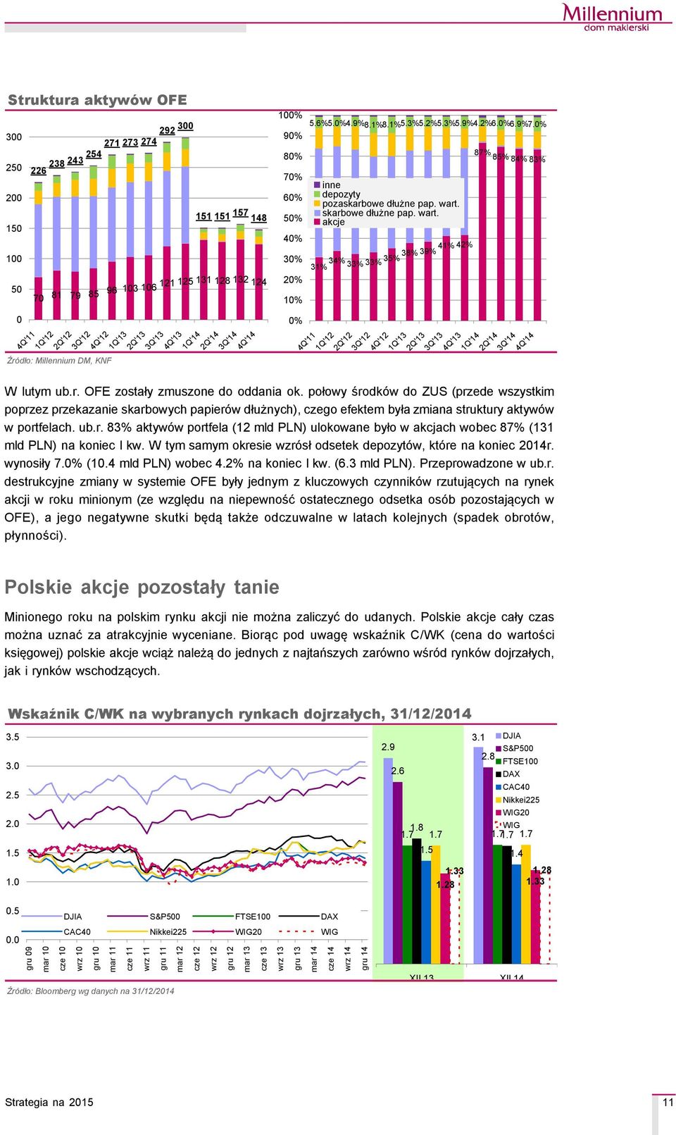 połowy środkçw do ZUS (przede wszystkim poprzez przekazanie skarbowych papierçw dłużnych), czego efektem była zmiana struktury aktywçw w portfelach. ub.r. 83% aktywçw portfela (12 mld PLN) ulokowane było w akcjach wobec 87% (1 mld PLN) na koniec I kw.