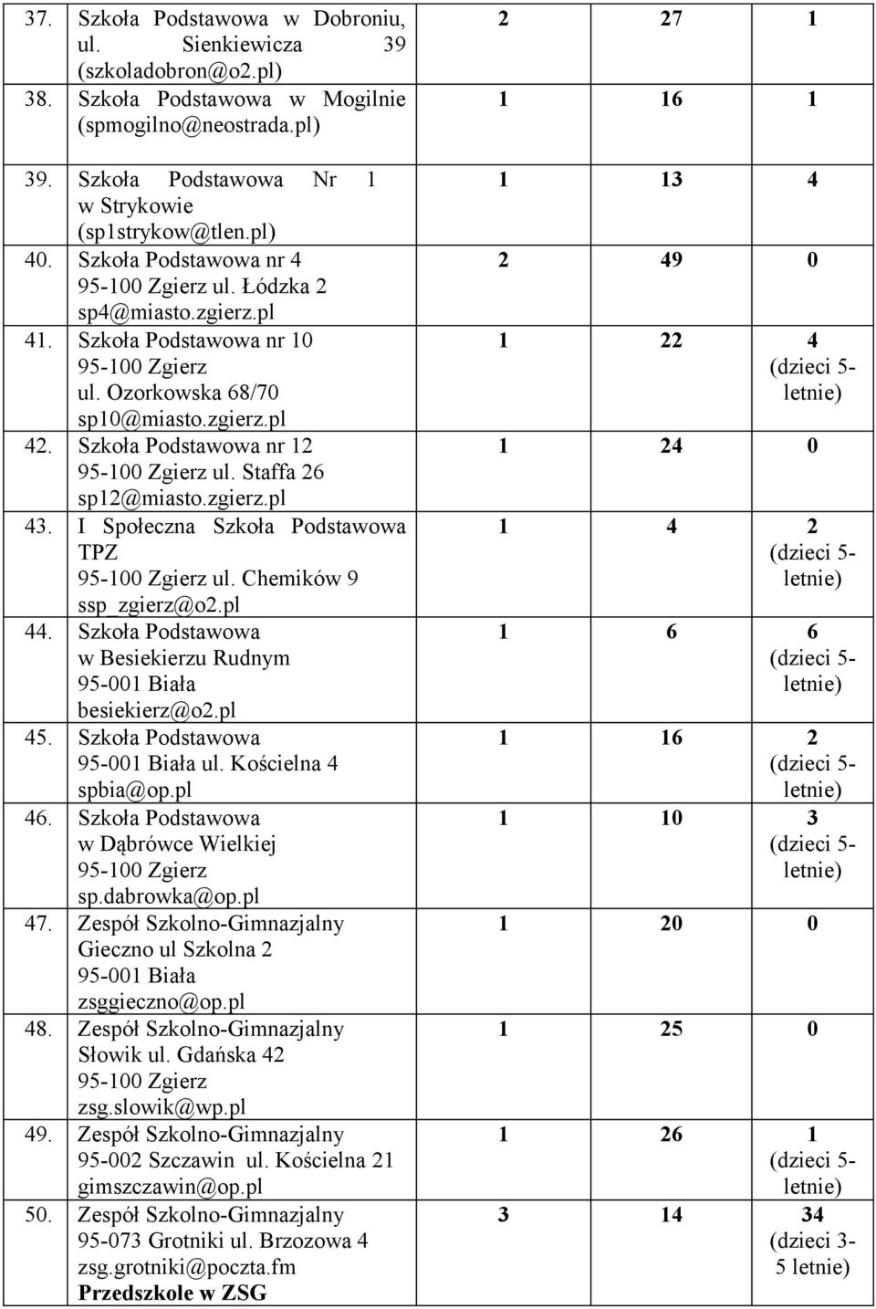 Szkoła Podstawowa nr 12 95-100 Zgierz ul. Staffa 26 sp12@miasto.zgierz.pl 43. I Społeczna Szkoła Podstawowa TPZ 95-100 Zgierz ul. Chemików 9 ssp_zgierz@o2.pl 44.