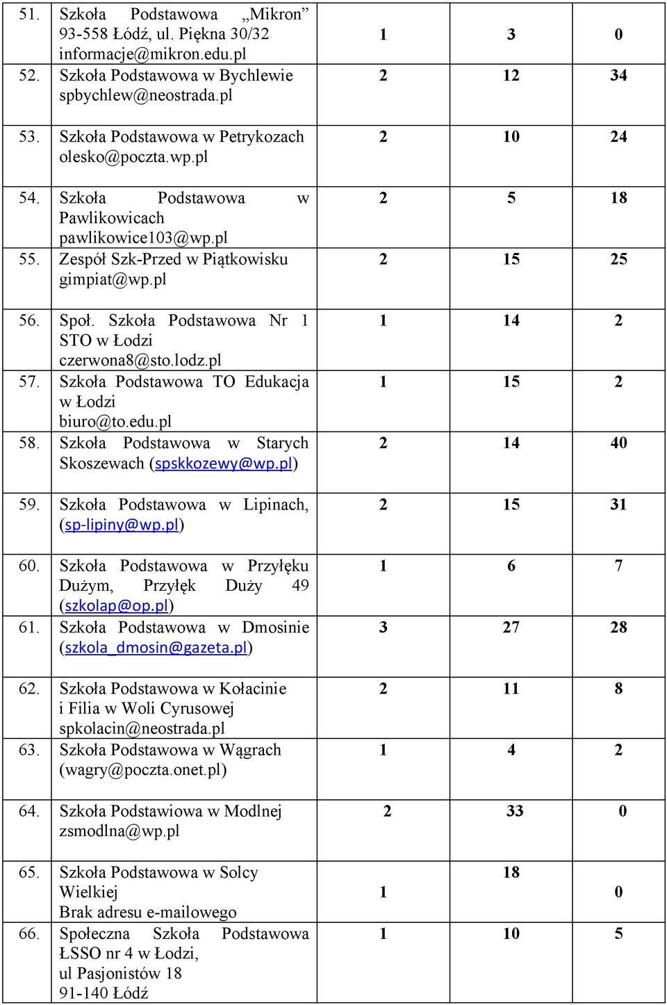Szkoła Podstawowa TO Edukacja w Łodzi biuro@to.edu.pl 58. Szkoła Podstawowa w Starych Skoszewach (spskkozewy@wp.pl) 59. Szkoła Podstawowa w Lipinach, (sp-lipiny@wp.pl) 60.