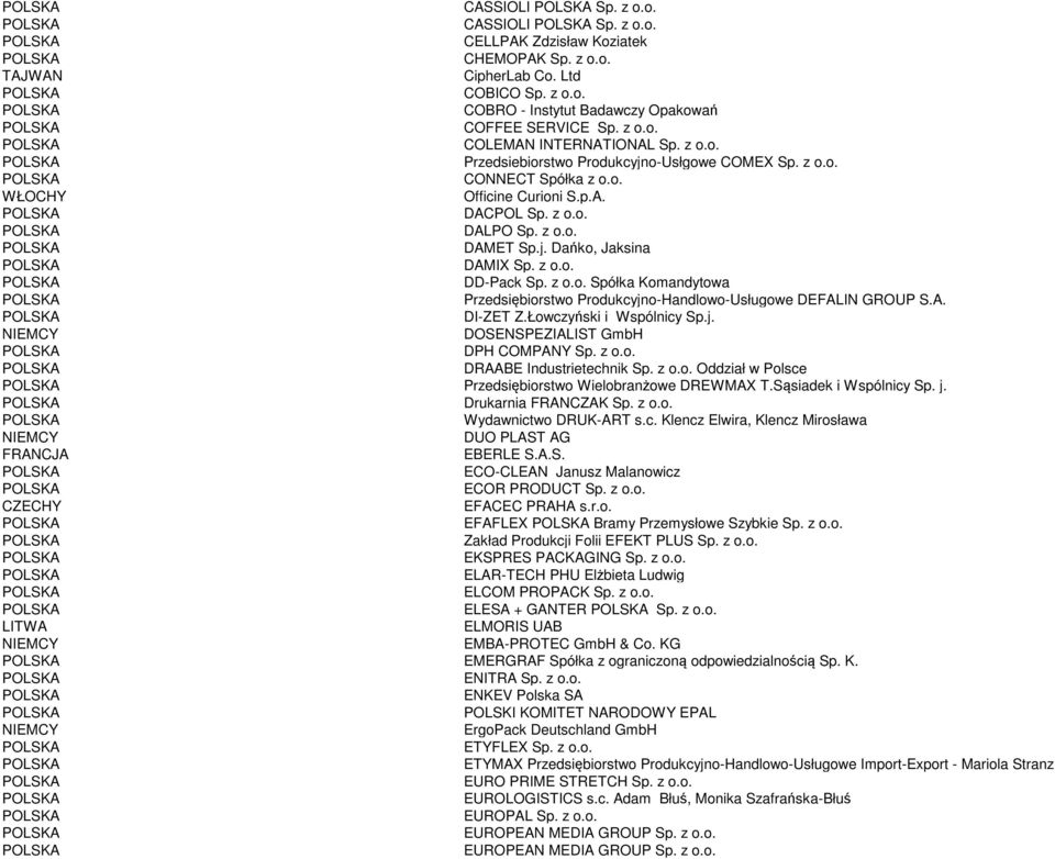 z o.o. Spółka Komandytowa Przedsiębiorstwo Produkcyjno-Handlowo-Usługowe DEFALIN GROUP S.A. DI-ZET Z.Łowczyński i Wspólnicy Sp.j. DOSENSPEZIALIST GmbH DPH COMPANY Sp. z o.o. DRAABE Industrietechnik Sp.