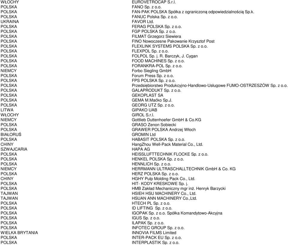 z o.o. GALAPRODUKT Sp. z o.o. GEKOPLAST SA GEMA M.Maćko Sp.J. GEORG UTZ Sp. z o.o. LITWA GIPAKO UAB GIROL S.r.l. Gottlieb Duttenhoefer GmbH & Co.