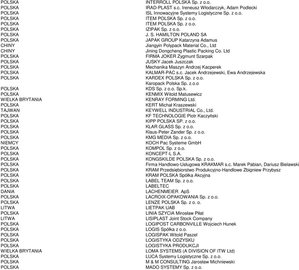 z o.o. Karopack Polska Sp. z.o.o KDS Sp. z o.o. Sp.k. KENMIX Witold Matusewicz WIELKA BRYTANIA KENRAY FORMING Ltd. KERT Michał Kraszewski TAJWAN KEYWELL INDUSTRIAL Co., Ltd.