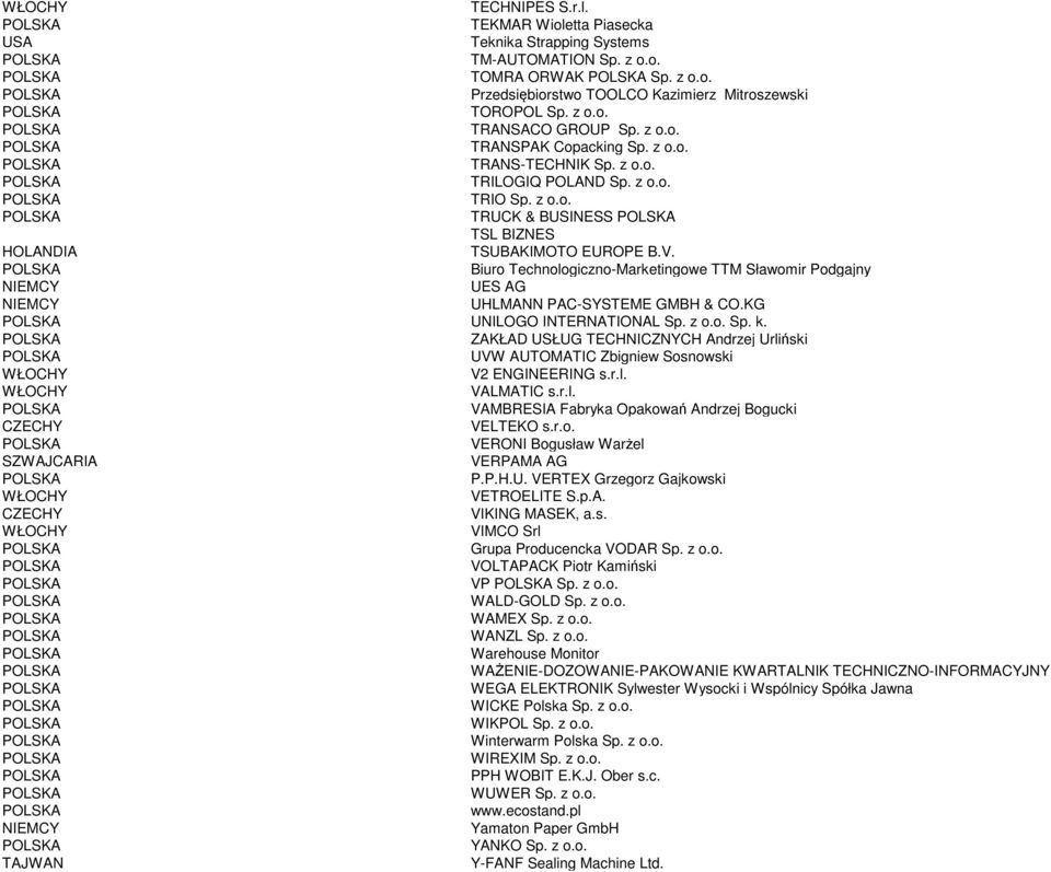 Biuro Technologiczno-Marketingowe TTM Sławomir Podgajny UES AG UHLMANN PAC-SYSTEME GMBH & CO.KG UNILOGO INTERNATIONAL Sp. z o.o. Sp. k.