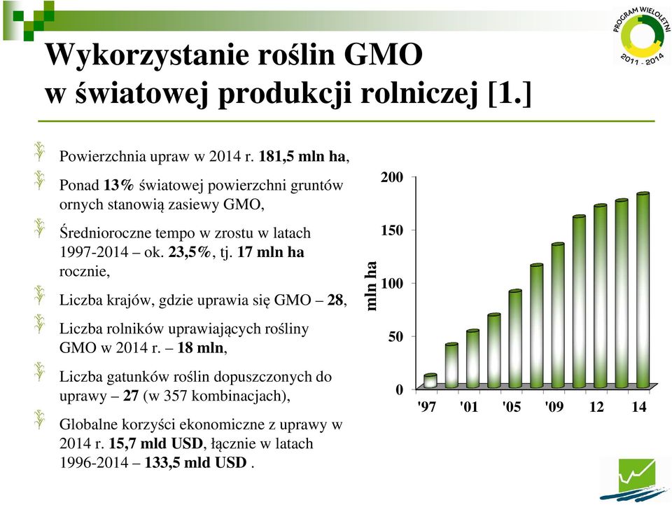 17 mln ha rocznie, Liczba krajów, gdzie uprawia się GMO 28, Liczba rolników uprawiających rośliny GMO w 2014 r.