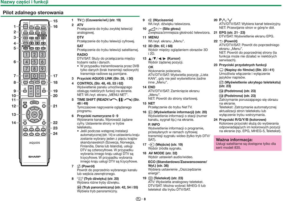 W przypadku transmitowania przez DVB tylko danych (brak transmisji radiowych) transmisje radiowe są pomijane. 3 Przyciski AQUOS LINK (Str. 28, i 30) 4 CONTROL (Str.