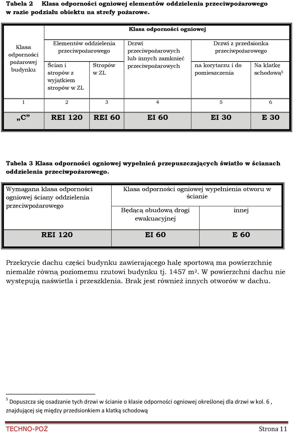 przeciwpożarowych Drzwi z przedsionka przeciwpożarowego na korytarzu i do pomieszczenia Na klatkę schodową 5 1 2 3 4 5 6 C REI 120 REI 60 EI 60 EI 30 E 30 Tabela 3 Klasa odporności ogniowej wypełnień