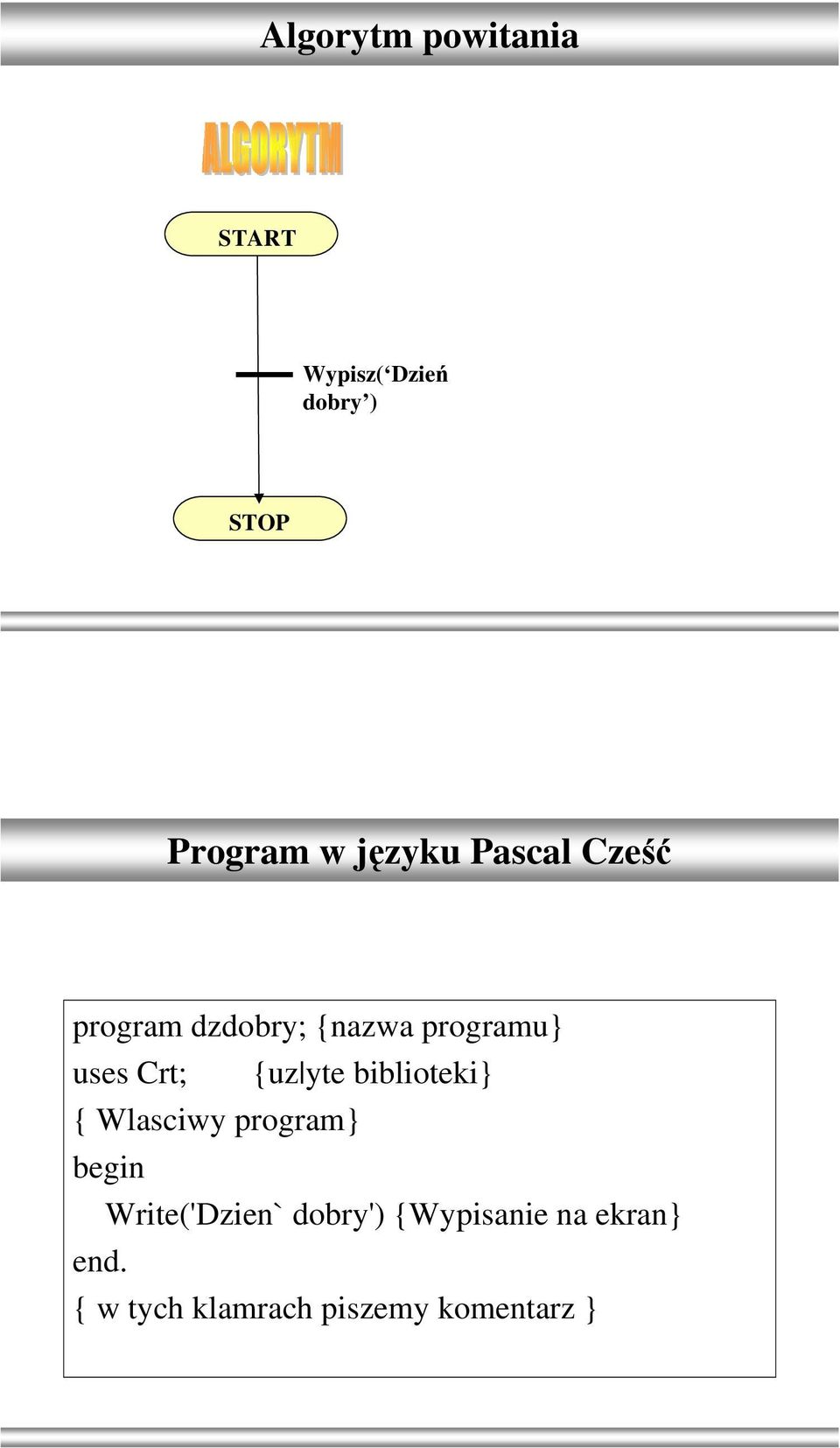 programu} {uz yte biblioteki} { Wlasciwy program}