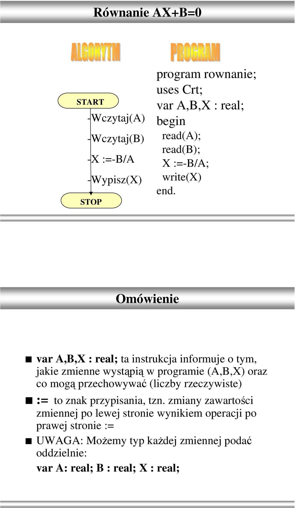 (A,B,X) oraz co mogą przechowywać (liczby rzeczywiste) := to znak przypisania, tzn.